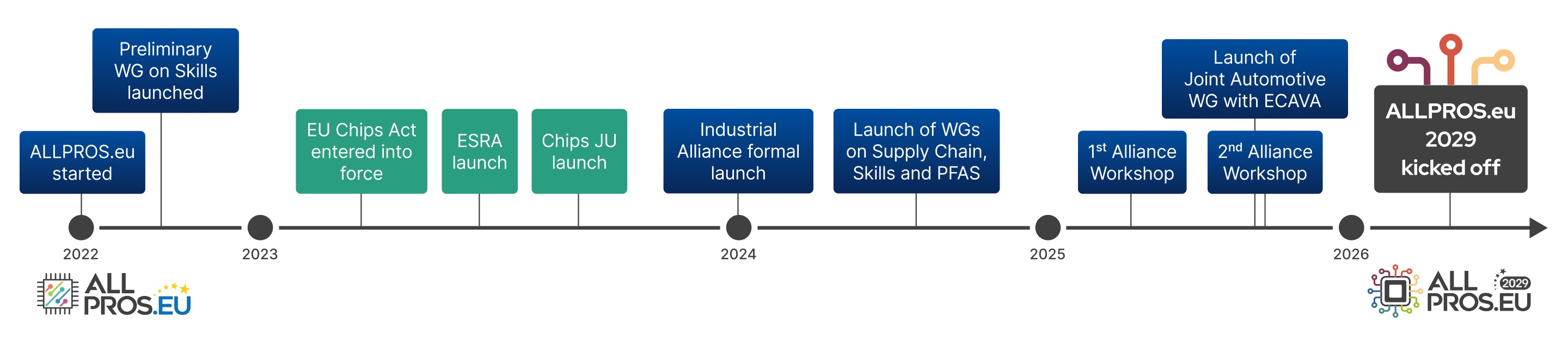 Timeline Website Apr2026